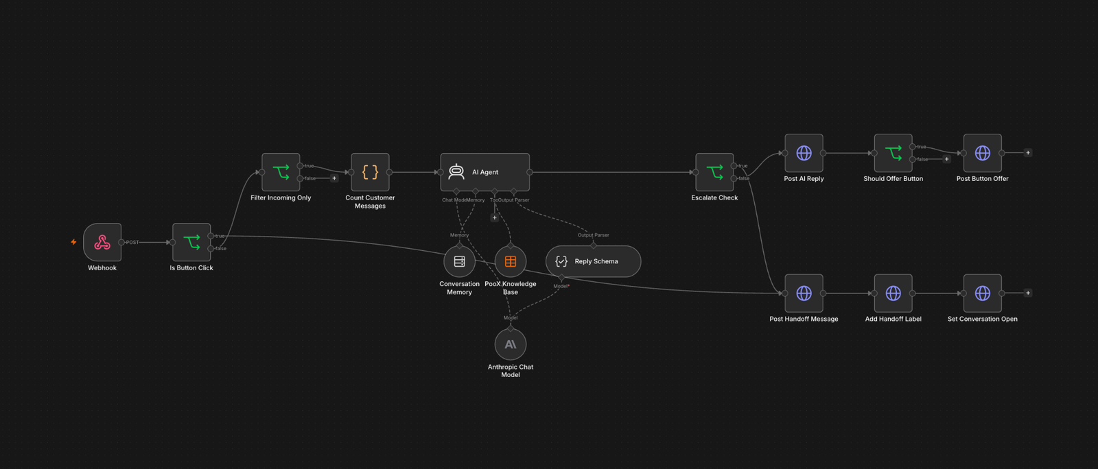AI to Human Conversation 3